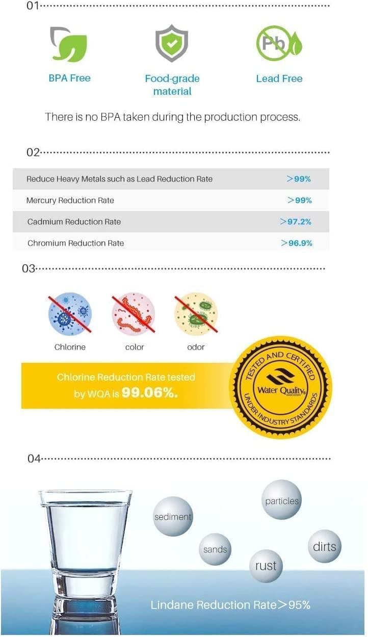 3 x Hygrad Refrigerator Fridge Replacement Refill Filter For Samsung, Culligan, Brita TUV/SUD Certified HYGRAD BUILT TO SURVIVE